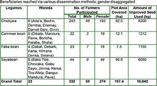 P56 Eth table