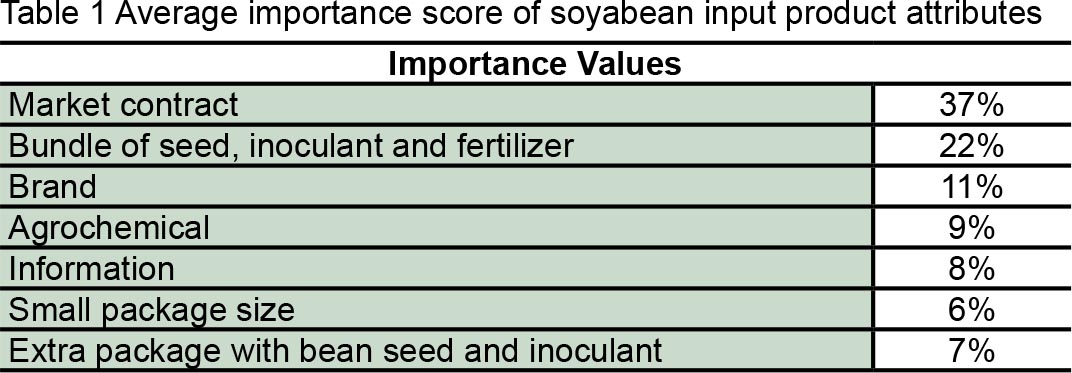 Importance value table